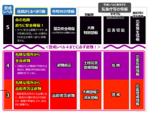 災害時等における検査・登録関係の申請等のお願い