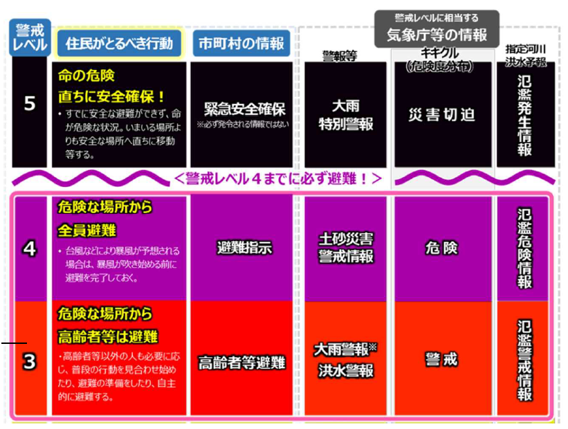 災害時等における検査・登録関係の申請等のお願い